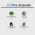 Features of A9 Pro Airpods displayed with icons and text on a light gray background.