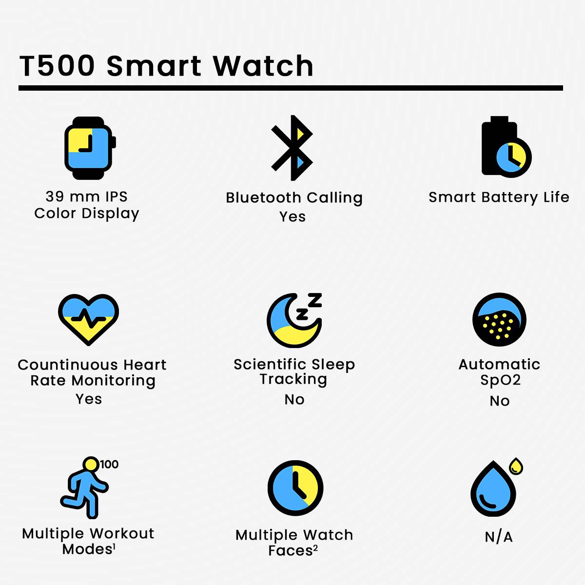 Features of T500 Smart Watch on a white background