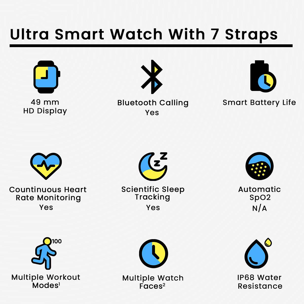 Features of an ultra smart watch with icons and text on a white background
